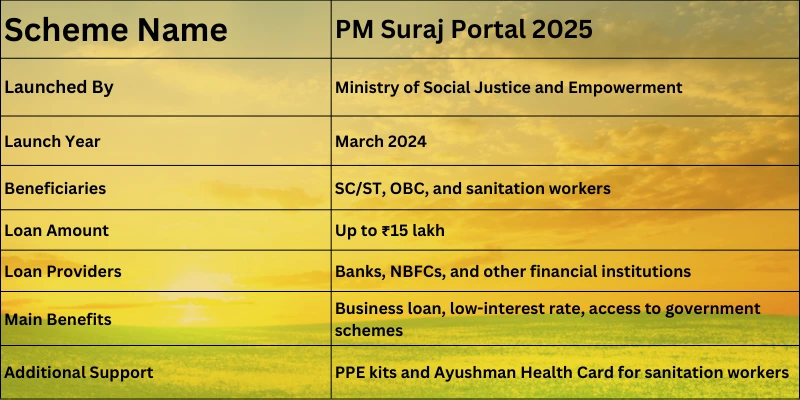 PM Suraj Portal Overview